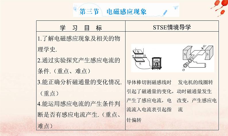 新教材2023高中物理第六章电磁现象与电磁波第三节电磁感应现象课件粤教版必修第三册第2页