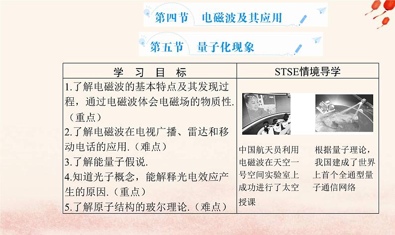 新教材2023高中物理第六章电磁现象与电磁波第四节电磁波及其应用第五节量子化现象课件粤教版必修第三册02