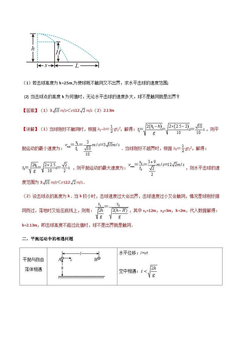 专题23 平抛运动临界问题、相遇问题、类平抛运和斜抛运动-2024届高三物理一轮复习多维度导学与分层专练02