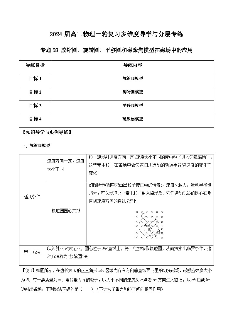 专题58 放缩圆、旋转圆、平移圆和磁聚焦模型在磁场中的应用-2024届高三物理一轮复习多维度导学与分层专练01