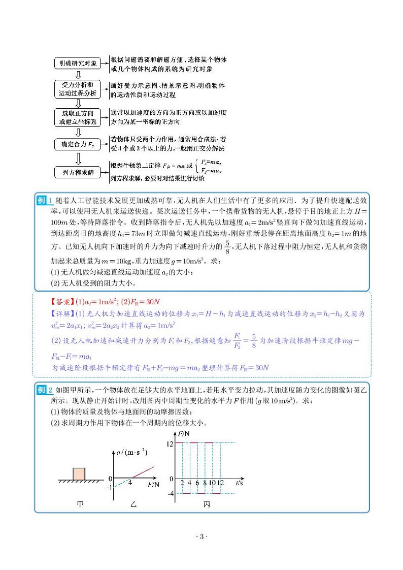 超重失重、等时圆和动力学两类基本问题——2024年高考物理一轮复习练习（解析版）03
