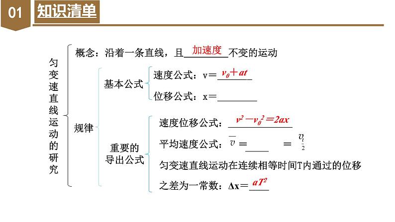 第二章《匀变速直线运动的研究》章末复习（复习课件）-2023-2024学年高一物理同步备课系列（人教版2019必修第一册）第5页