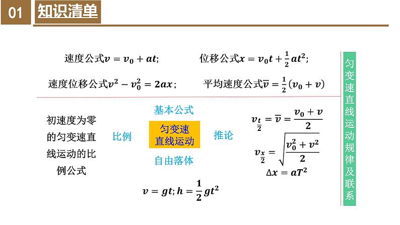 第二章《匀变速直线运动的研究》章末复习（复习课件）-2023-2024学年高一物理同步备课系列（人教版2019必修第一册）第8页