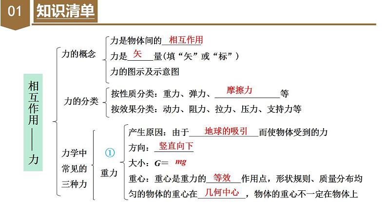 第三章《相互作用——力》章末复习（复习课件）-2023-2024学年高一物理同步备课系列（人教版2019必修第一册）04