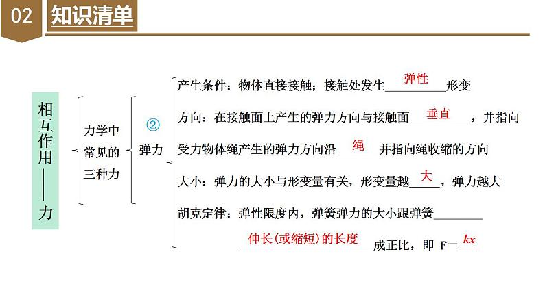 第三章《相互作用——力》章末复习（复习课件）-2023-2024学年高一物理同步备课系列（人教版2019必修第一册）05