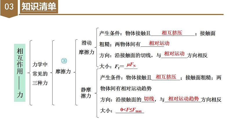 第三章《相互作用——力》章末复习（复习课件）-2023-2024学年高一物理同步备课系列（人教版2019必修第一册）06