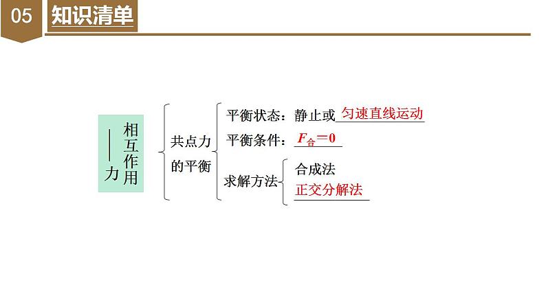 第三章《相互作用——力》章末复习（复习课件）-2023-2024学年高一物理同步备课系列（人教版2019必修第一册）08