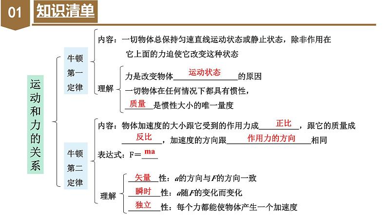 第4章《运动和力的关系》章末复习（复习课件）-2023-2024学年高一物理同步备课系列（人教版2019必修第一册）04