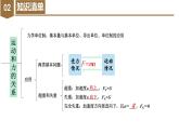 第4章《運動和力的關(guān)系》章末復(fù)習(xí)（復(fù)習(xí)課件）-2023-2024學(xué)年高一物理同步備課系列（人教版2019必修第一冊）