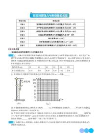 2024年高考物理一轮复习热点重点难点 探究弹簧弹力与形变量的关系（原卷版+解析版）