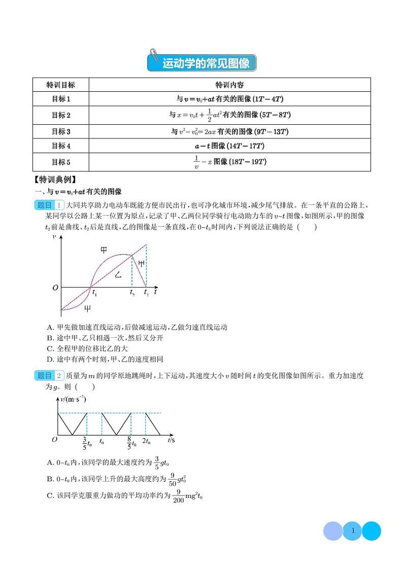 2024年高考物理一轮复习热点重点难点 运动学的常见图像（原卷版+解析版）第1页