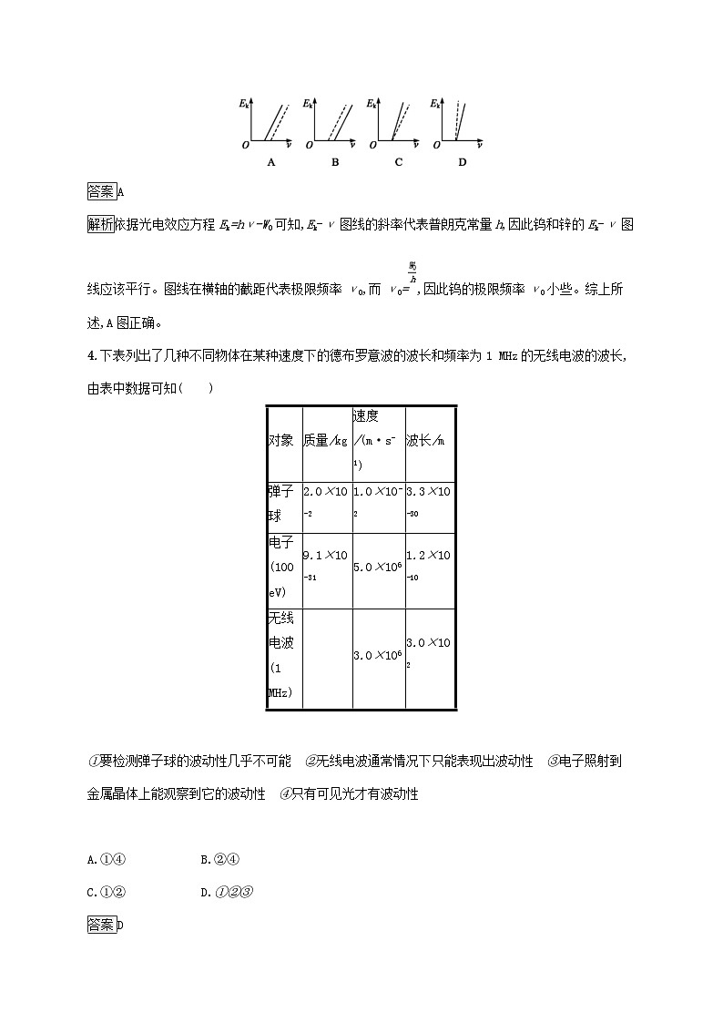 高考物理一轮复习考点规范练37光电效应波粒二象性 人教版(含解析)第2页