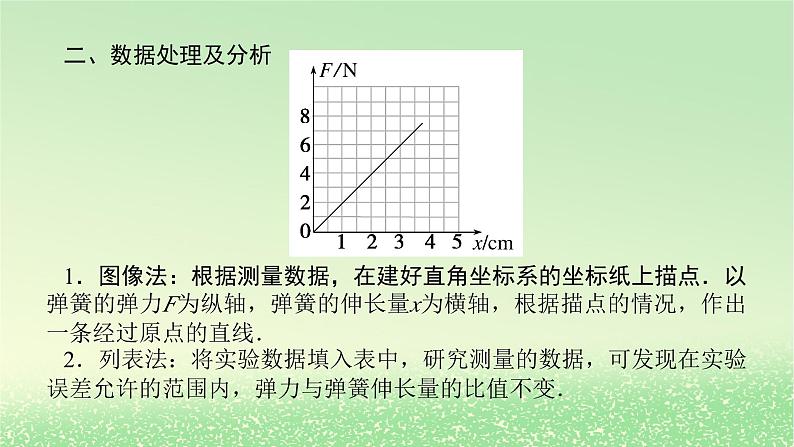 2024版新教材高考物理全程一轮总复习第二章相互作用__力实验二探究弹簧弹力与形变量的关系课件07