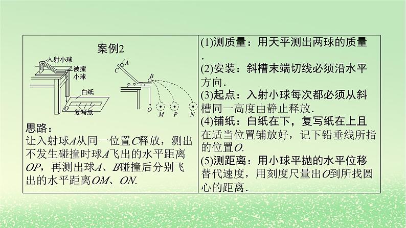 2024版新教材高考物理全程一轮总复习第七章碰撞与动量守恒实验八验证动量守恒定律课件第6页