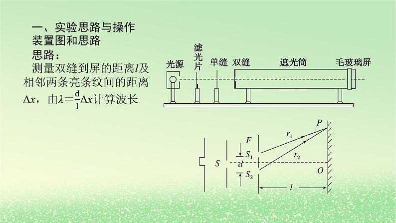 2024版新教材高考物理全程一轮总复习第十五章光实验二十一用双缝干涉测量光的波长课件04