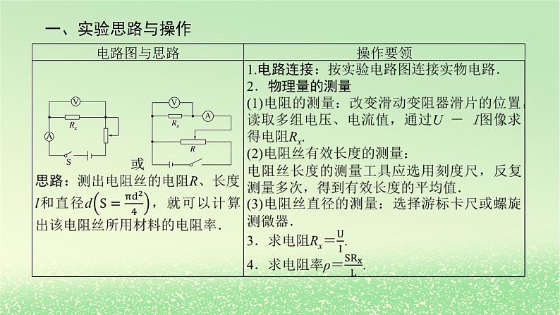 2024版新教材高考物理全程一轮总复习第十章电路及其应用电能实验十二测定金属丝的电阻率课件04