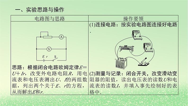 2024版新教材高考物理全程一轮总复习第十章电路及其应用电能实验十三测量电源的电动势和内阻课件第5页