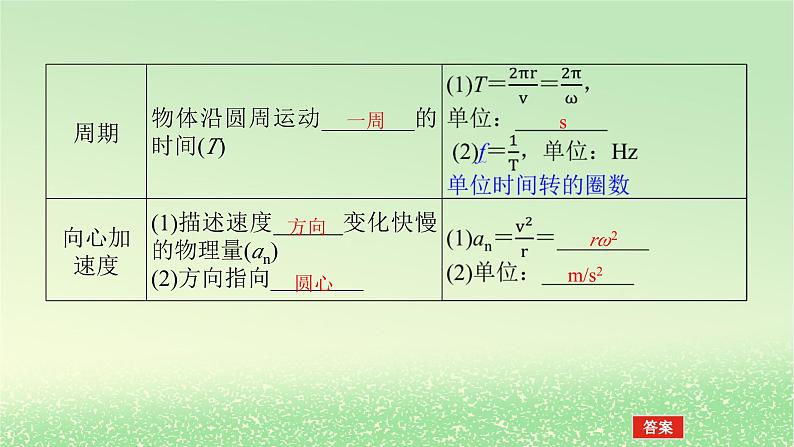 2024版新教材高考物理全程一轮总复习第四章曲线运动第3讲圆周运动课件07