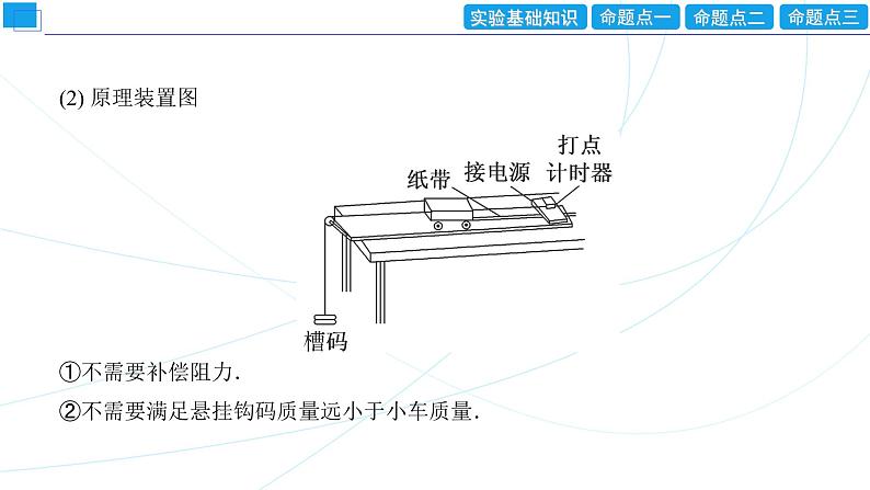 2024年高考物理第一轮复习：创新实验课(01)　测量做直线运动物体的瞬时速度课件PPT第4页