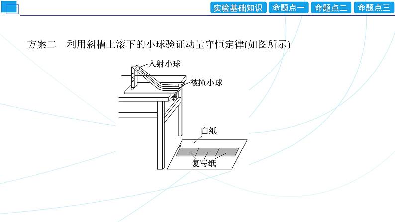 2024年高考物理第一轮复习：创新实验课(08)　验证动量守恒定律课件PPT05