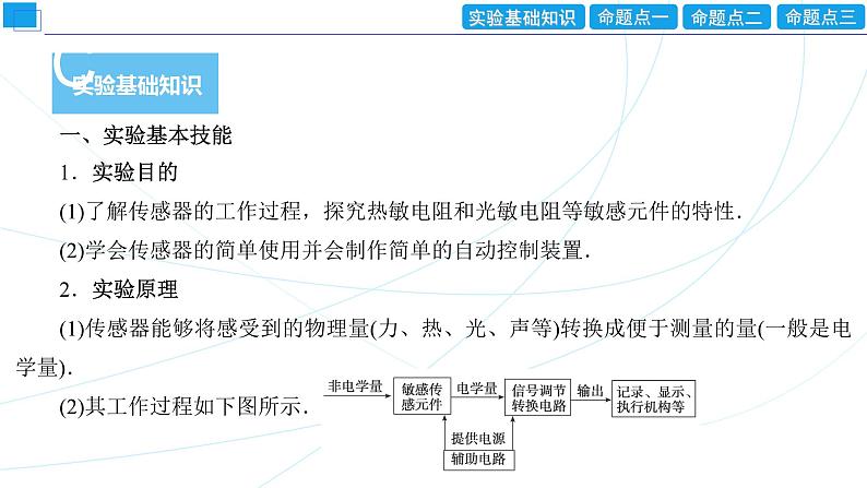 2024年高考物理第一轮复习：创新实验课(15)　利用传感器制作简单的自动控制装置课件PPT第2页