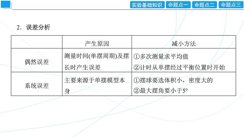 2024年高考物理第一轮复习：创新实验课(16)　用单摆测量重力加速度课件PPT第7页