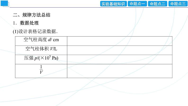 2024年高考物理第一轮复习：创新实验课(20)　探究等温情况下一定质量气体压强与体积的关系课件PPT05