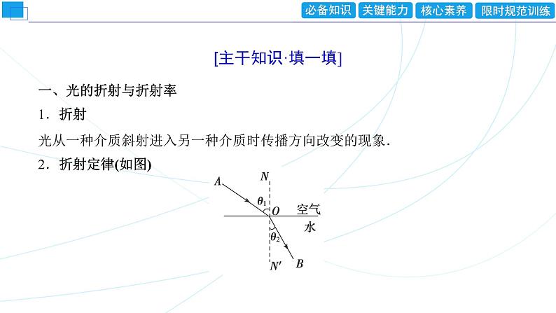 2024年高考物理第一轮复习：第1讲　光的折射　全反射课件PPT第4页