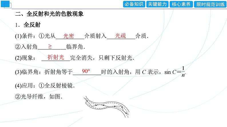 2024年高考物理第一轮复习：第1讲　光的折射　全反射课件PPT第7页