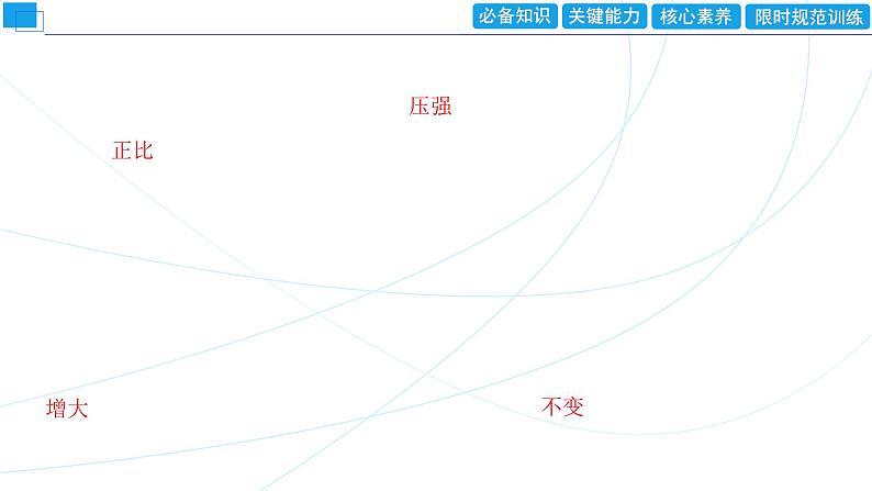 2024年高考物理第一轮复习：第3讲　气体实验定律的应用课件PPT第5页