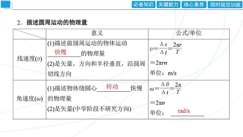 2024年高考物理第一轮复习：第3讲　圆周运动课件PPT04