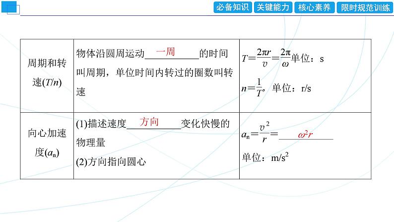 2024年高考物理第一轮复习：第3讲　圆周运动课件PPT05