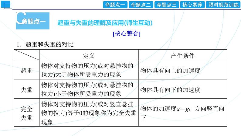 2024年高考物理第一轮复习：专题强化课(02)　牛顿运动定律的综合应用课件PPT第2页