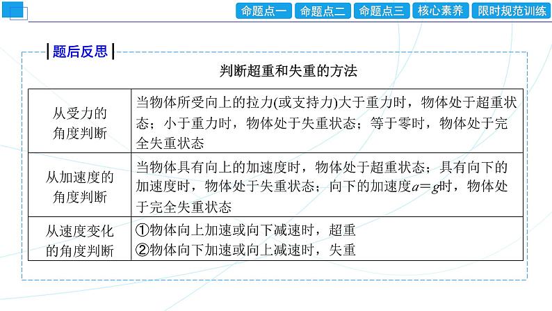 2024年高考物理第一轮复习：专题强化课(02)　牛顿运动定律的综合应用课件PPT第6页