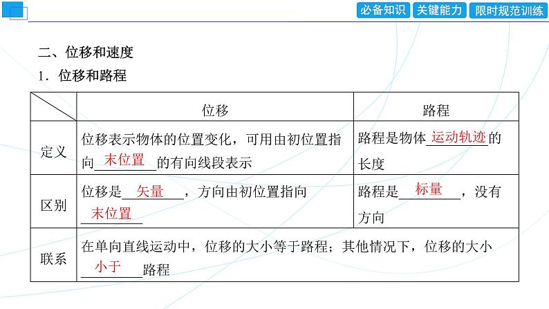 2024年高考物理第一轮复习：第1讲　运动的描述课件PPT06