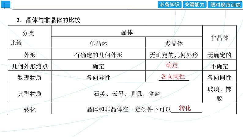 2024年高考物理第一轮复习：第2讲　固体、液体和气体的性质课件PPT04