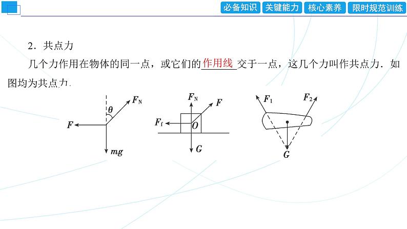 2024年高考物理第一轮复习：第2讲　力的合成与分解课件PPT04