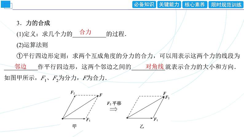 2024年高考物理第一轮复习：第2讲　力的合成与分解课件PPT05