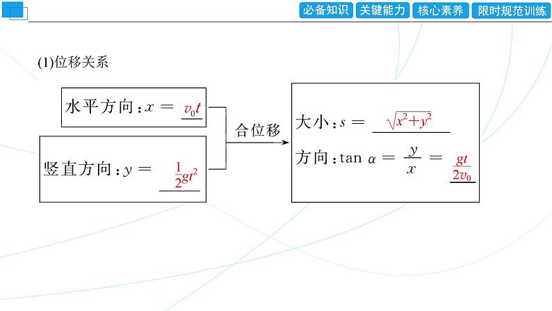 2024年高考物理第一轮复习：第2讲　抛体运动课件PPT05