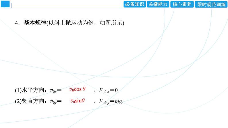 2024年高考物理第一轮复习：第2讲　抛体运动课件PPT08