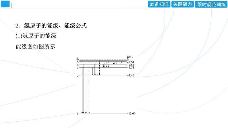 2024年高考物理第一轮复习：第2讲　原子结构课件PPT第8页