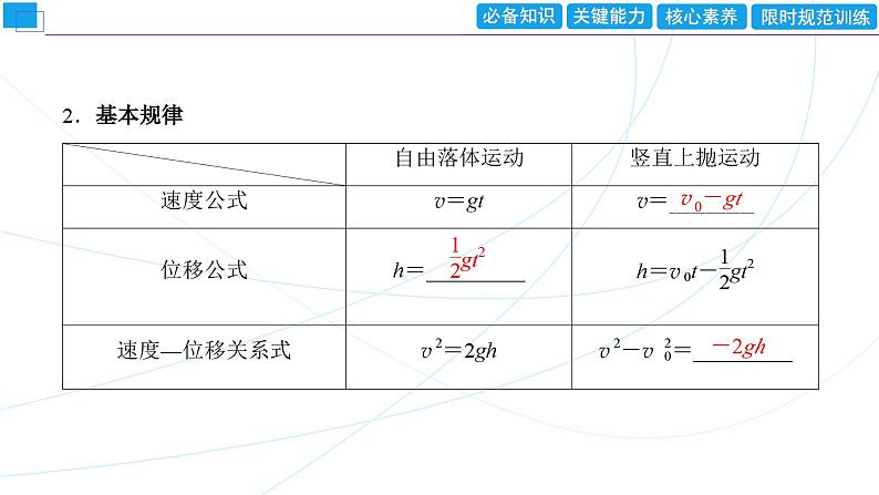 2024年高考物理第一轮复习：第2讲　匀变速直线运动的规律课件PPT第7页