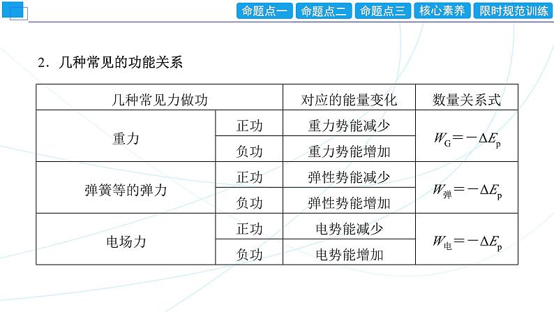 2024年高考物理第一轮复习：专题强化课(05)　功能关系　能量守恒定律课件PPT第3页