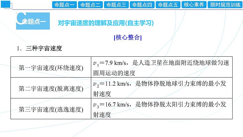 2024年高考物理第一轮复习：专题强化课(04)　天体运动中的“五类热点”问题课件PPT02