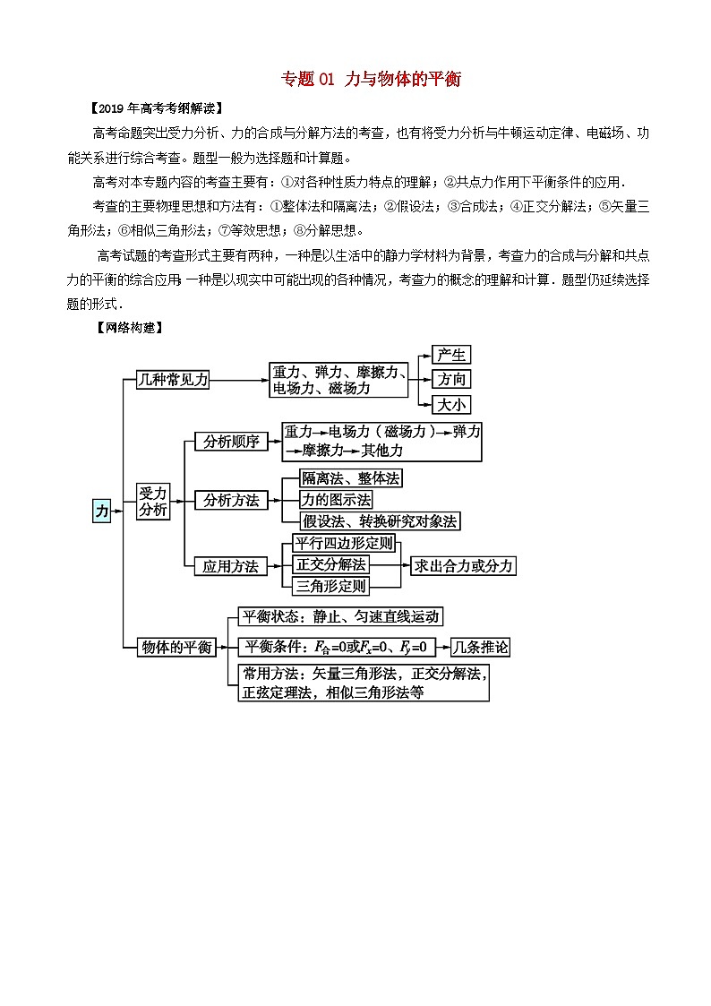 高考物理考纲解读与热点难点突破专题01力与物体的平衡 教学案第1页