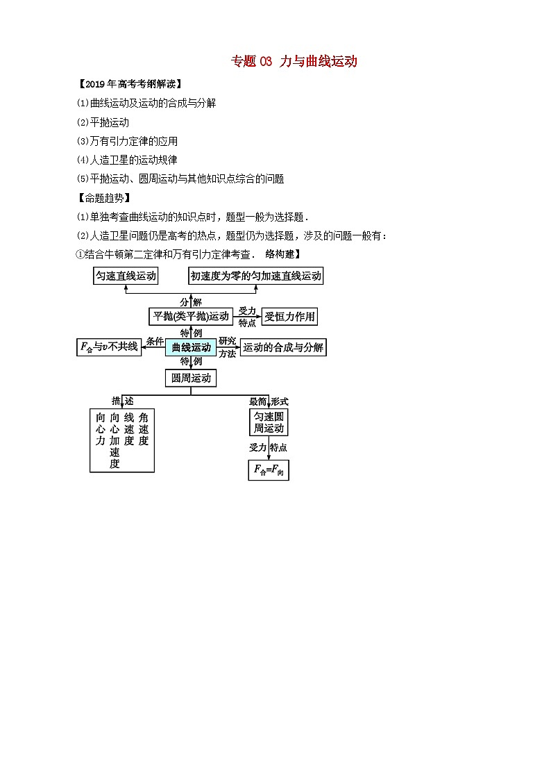 高考物理考纲解读与热点难点突破专题03力与曲线运动 教学案第1页