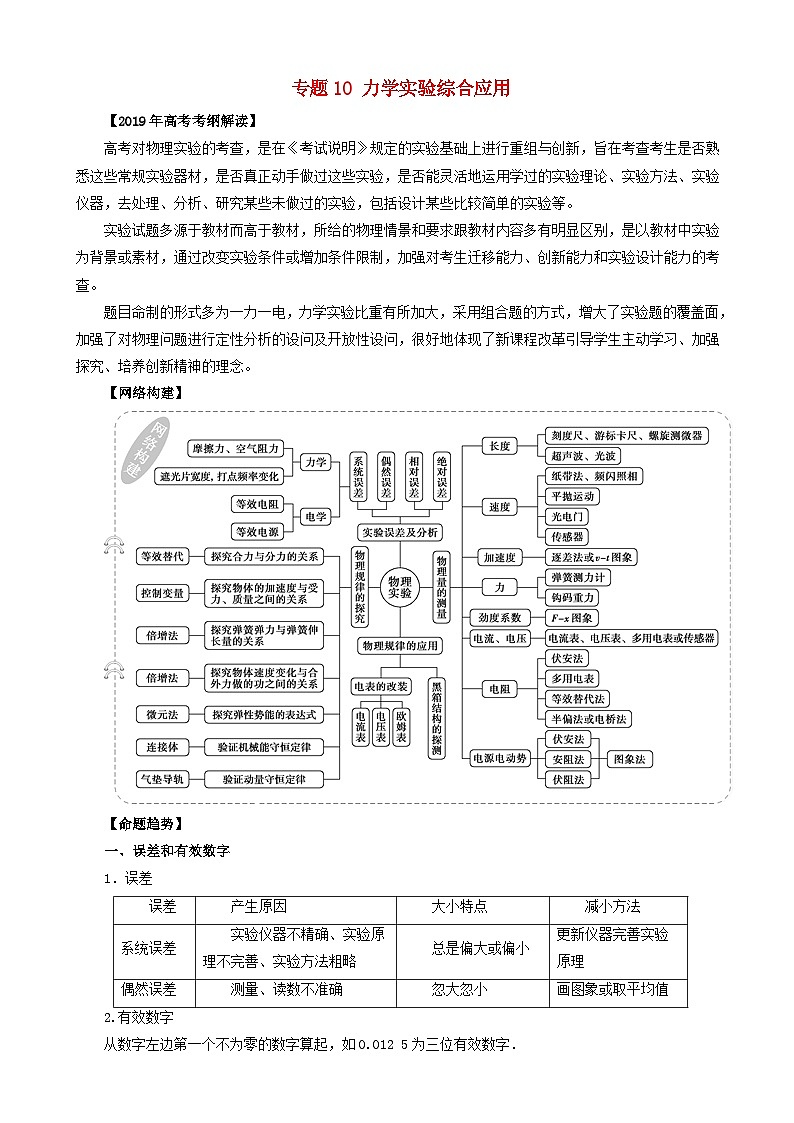 高考物理考纲解读与热点难点突破专题10力学实验综合应用 教学案01