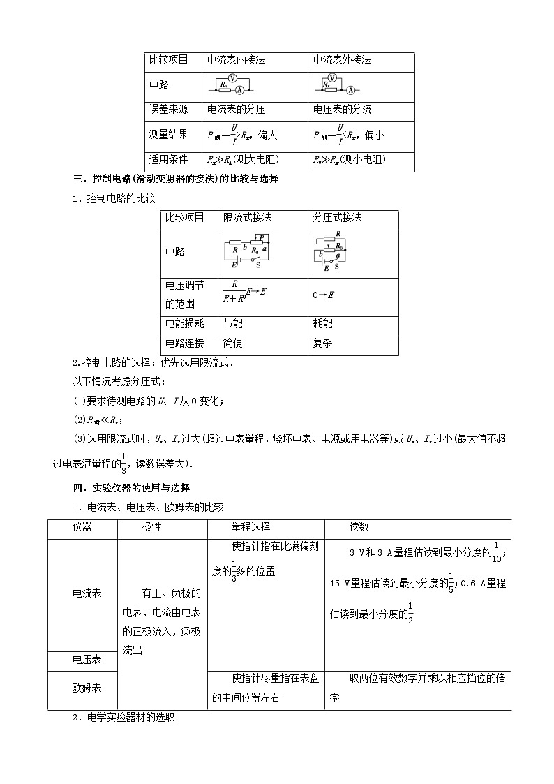 高考物理考纲解读与热点难点突破专题11电学实验综合应用 教学案02