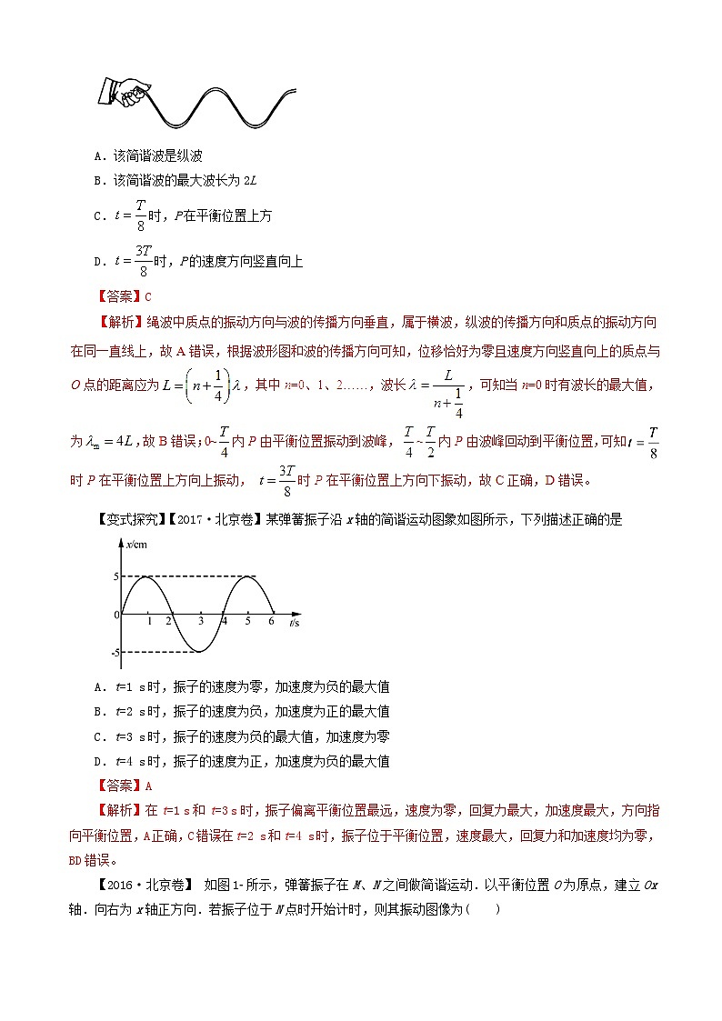 高考物理考纲解读与热点难点突破专题13机械振动和机械波光原子结构与原子核 教学案第3页