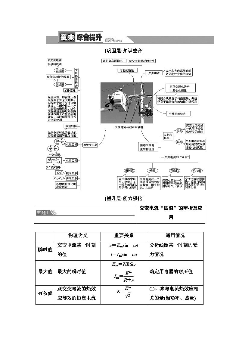 鲁科版（2019）高中物理 选择性必修第二册 第3章 章末综合提升学案第1页